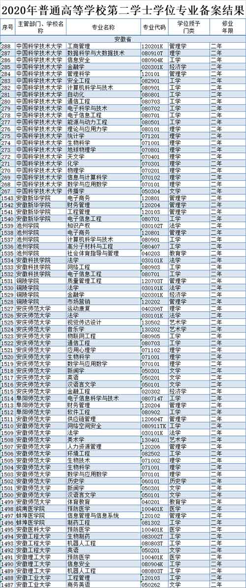 安徽高校.jpg