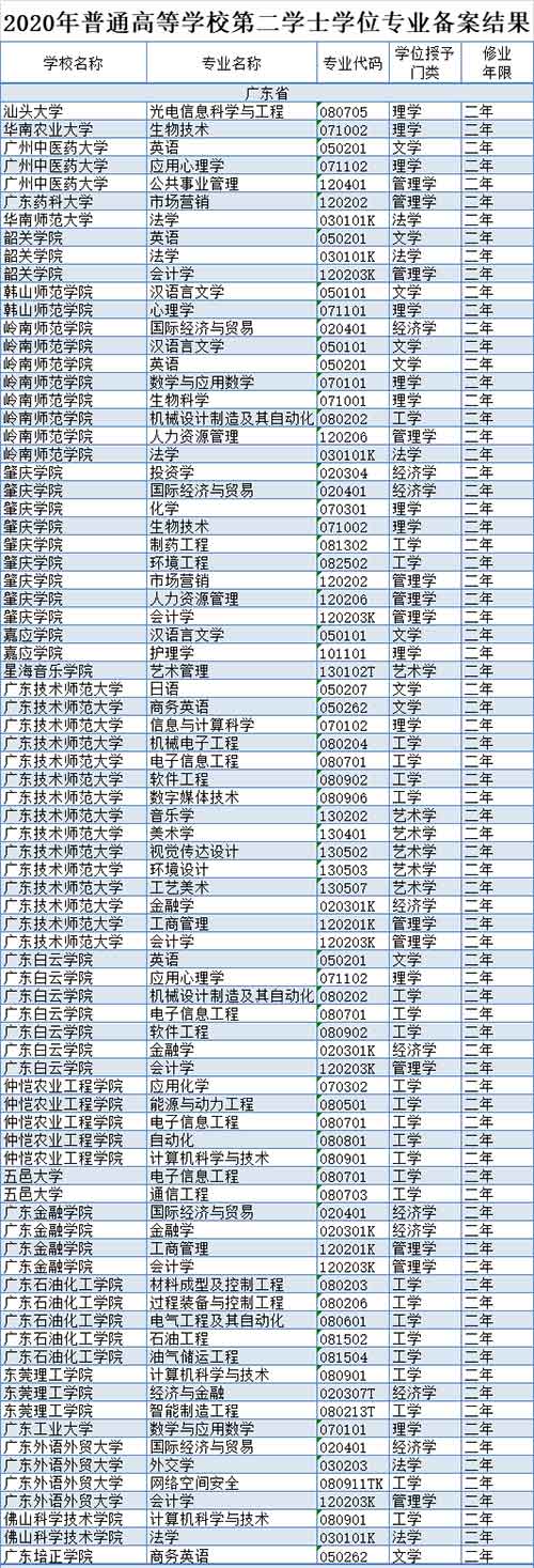 广东共22所高校.jpg