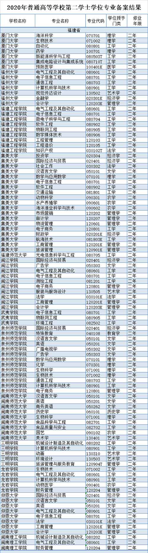 福建13所高校.jpg