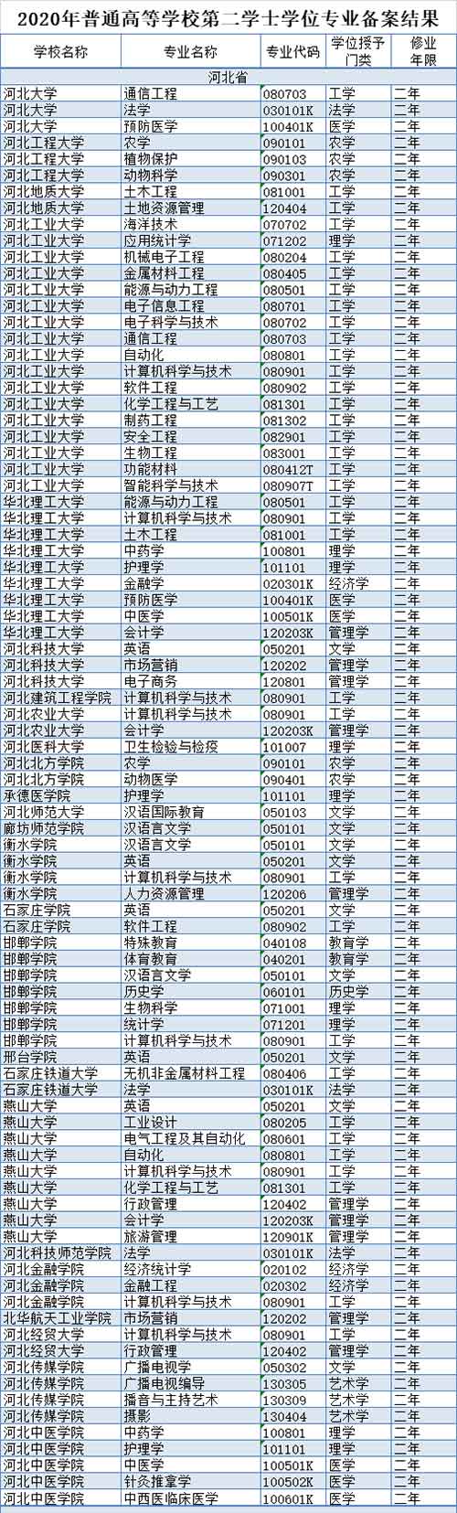 河北25所高校.jpg