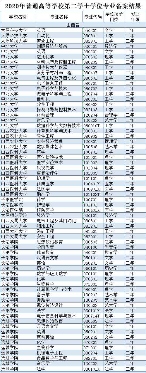 山西9所高校.jpg