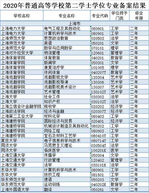 上海16所高校.jpg
