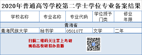 青海1所高校.png
