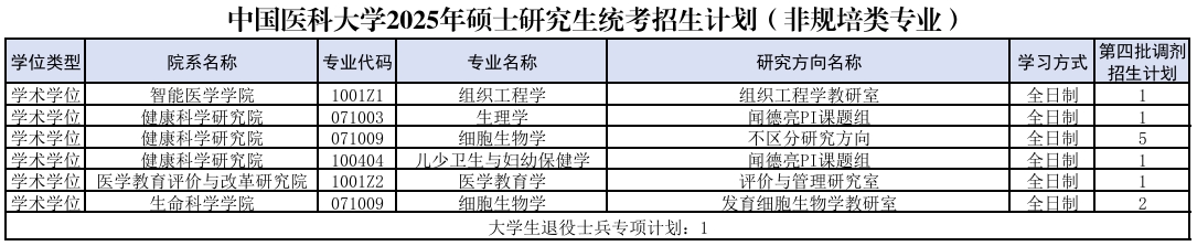 中国医科大学1.png